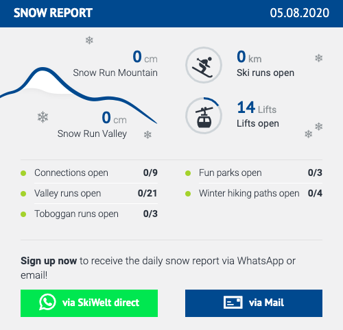 A slope status report.